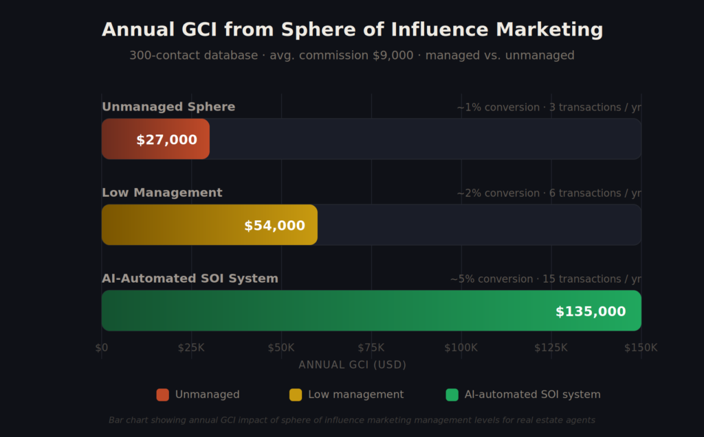 sphere of influence marketing