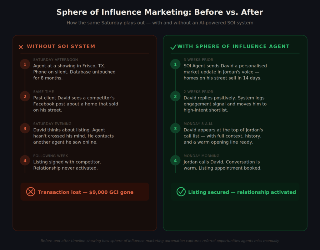 sphere of influence marketing