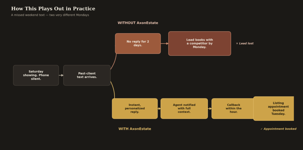 real estate CRM database