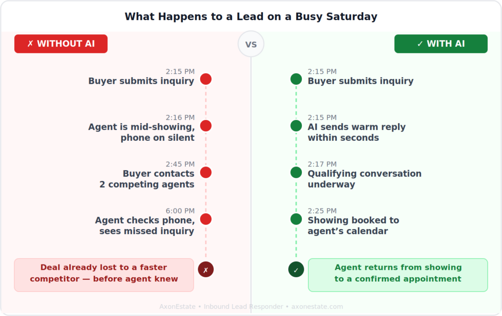 slow response times