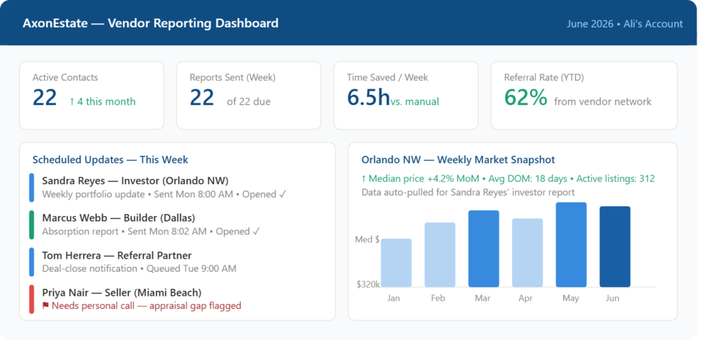 automated vendor reporting real estate