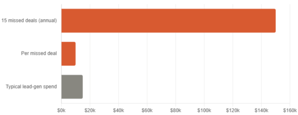 database reactivation marketing