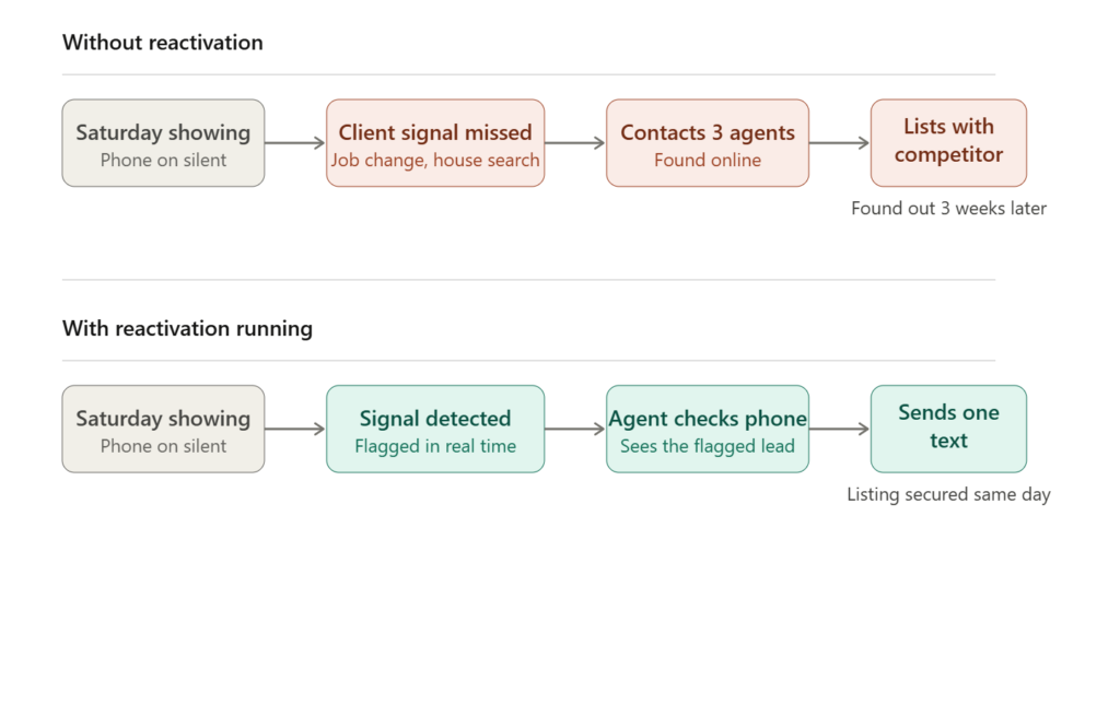 database reactivation marketing
