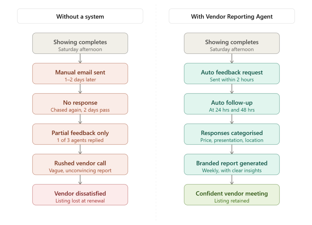showing feedback collection