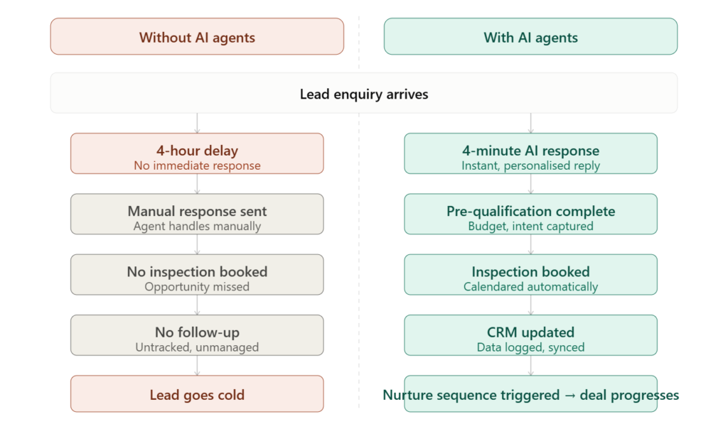 AI agents for real estate