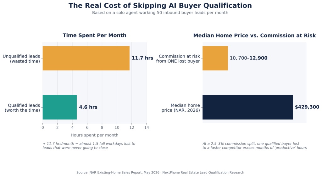 AI buyer qualification