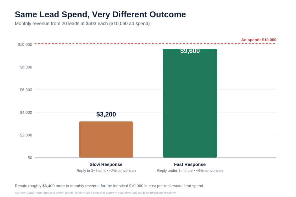 cost per real estate lead