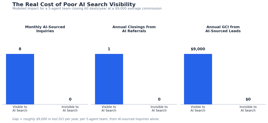 AI search visibility
