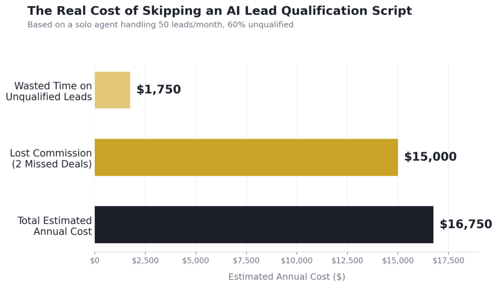 AI lead qualification script