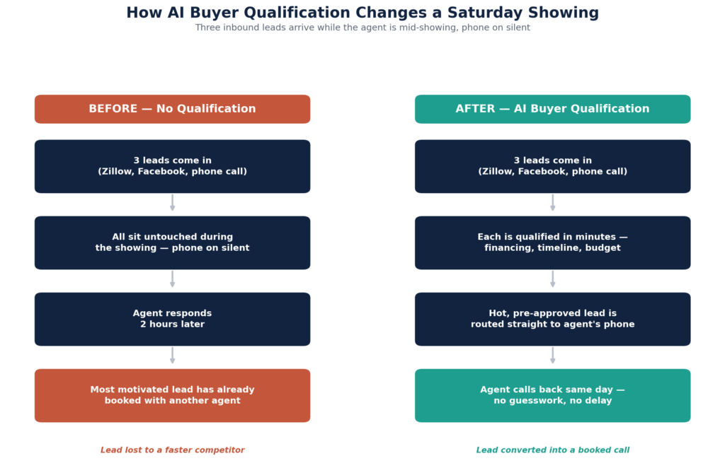 AI buyer qualification