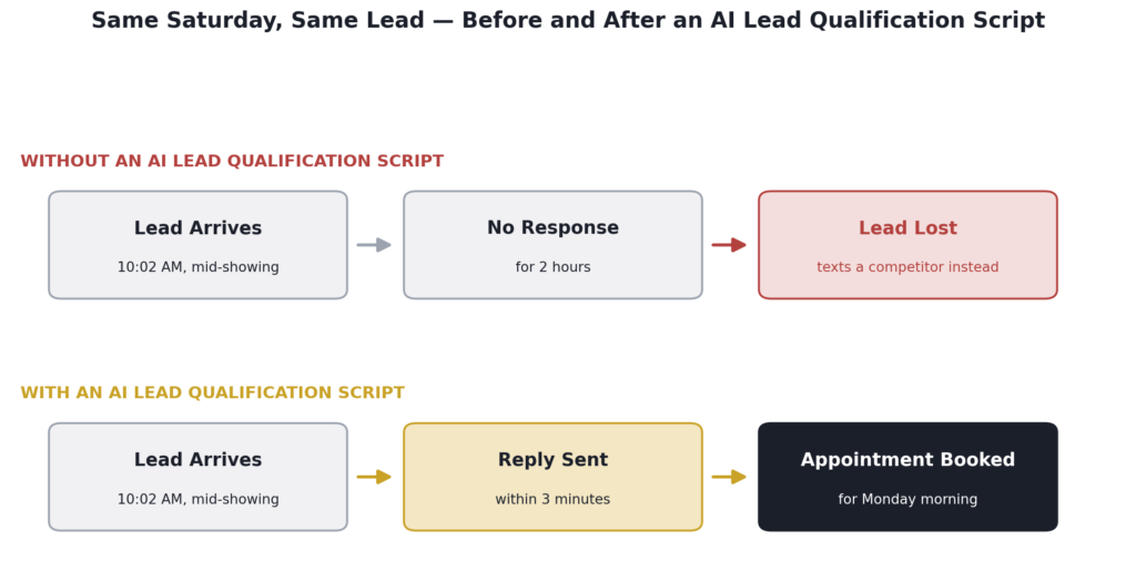 AI lead qualification script