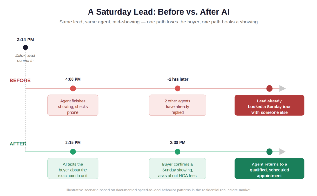 text first lead response