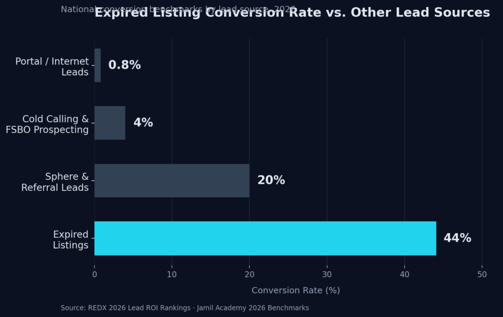  expired listing conversion rate