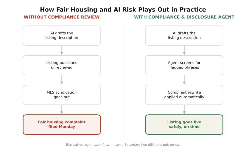 Fair Housing and AI