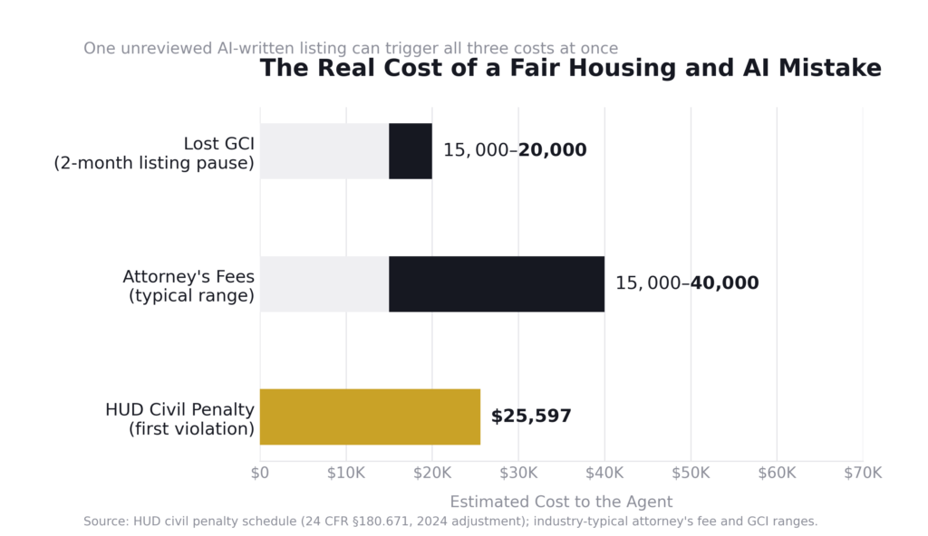 Fair Housing and AI