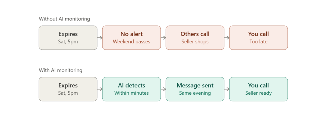 speed on expired listings