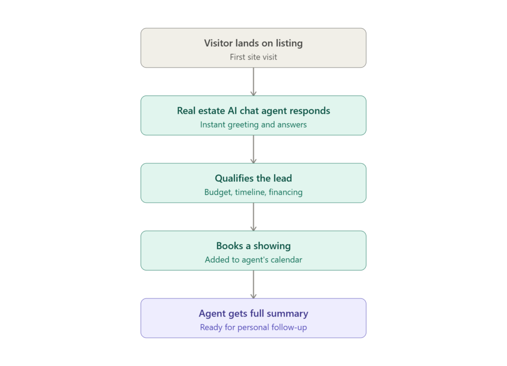 real estate AI chat agent