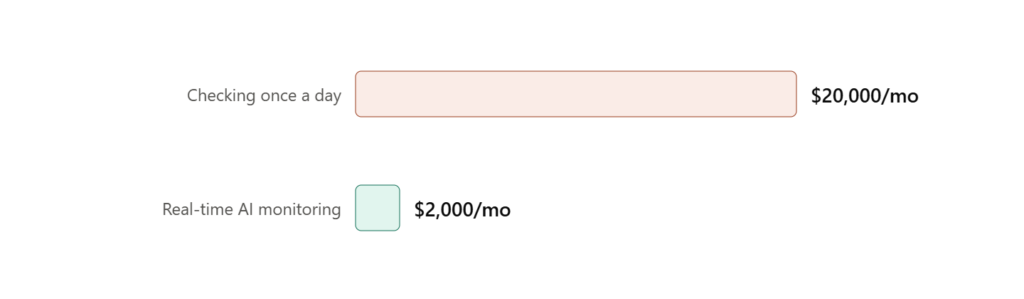 speed on expired listings